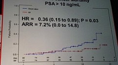 AUA-2011-Wilt-PIVOT-High-Risk-PCa-Mortality