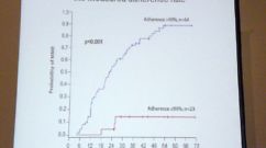 EHA 2011 CML Patient Adherence