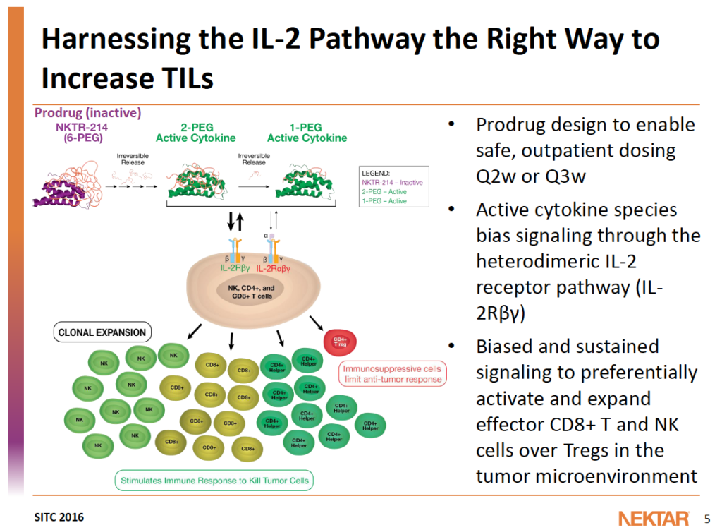 Source: Nektar Therapeutics