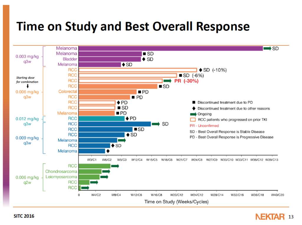 Source: Nektar Therapeutics