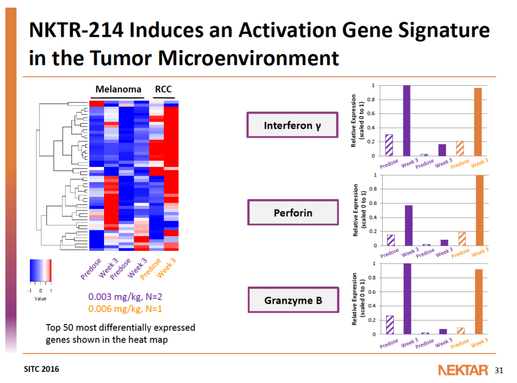 Source: Nektar Therapeutics
