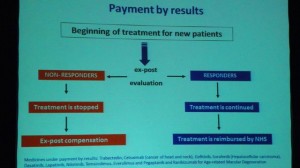 BIO 2011 Presentation Personalized Medicine Payment Sessions