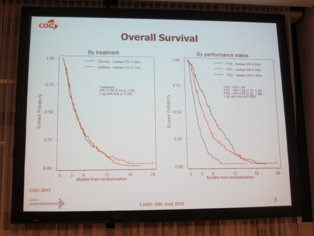 Overall Survival Curves for COG Trial presented at ESMO 2012