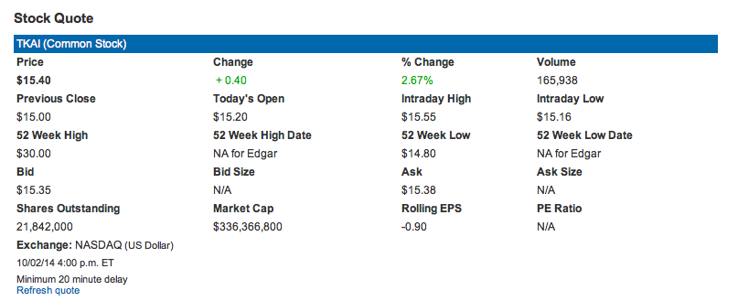 Tokai Pharmaceuticals Stock Info Oct 3, 2014